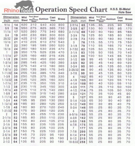 Electrician Hole Saw Kit Rhino Electricians Tools